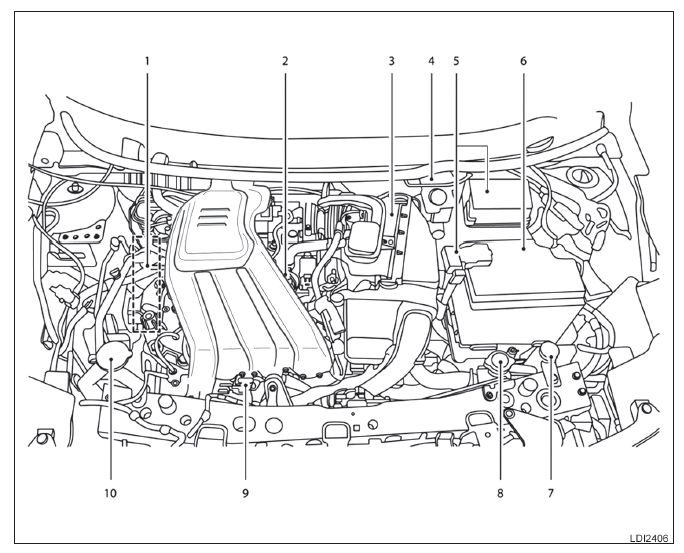 Locais de verificação do compartimento do motor 1.0L (HR10DE) 