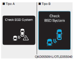 Verificar Sistema BSD