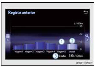 Ecrã do Mostrador Áudio Lexus
