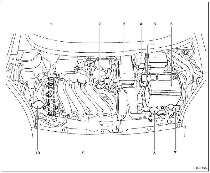 Compartimento do motor HR16DE (1.6 L) - localização