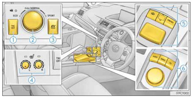 Interruptores (Veículos de volante à direita)