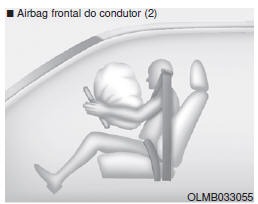 Como funciona o sistema de airbags? 