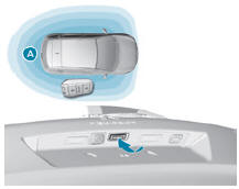 Destrancamento total