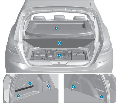 Acessórios da mala (berlina)