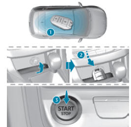 Arranque de emergência