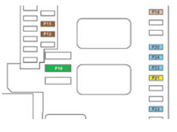 Acesso aos fusíveis