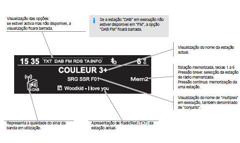 Rádio DAB (Digital Audio Broadcasting)