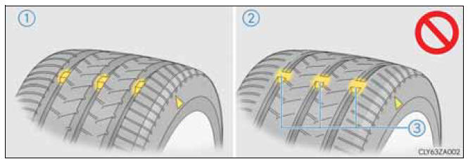 Verificação dos pneus