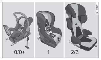 Fig. 25 Exemplo de representação de cadeiras de criança