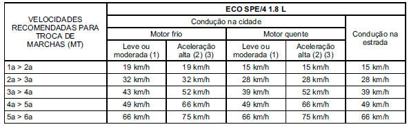 Dados do motor 