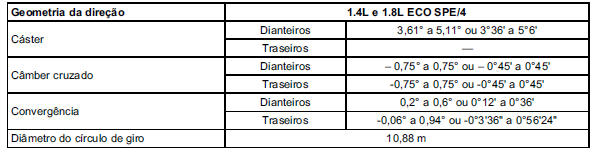 Dados do motor 