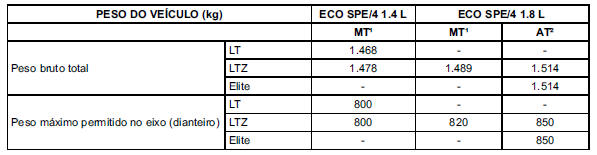 Peso do veículo 