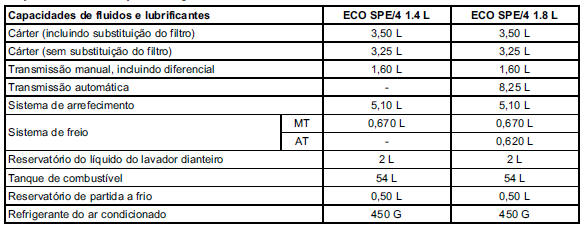 Capacidades e especificações