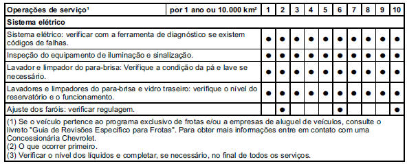 Manutenção programada