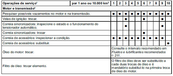 Manutenção programada