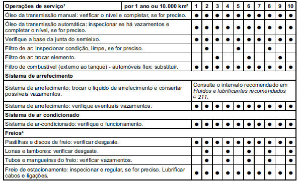 Manutenção programada