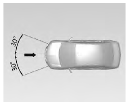 Sistema de air bag dianteiro