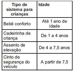 Dispositivo de retenção para crianças