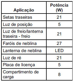 Substituição de lâmpadas