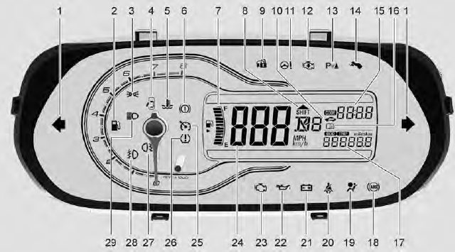 Indicadores de controle no instrumento (Modelo B)