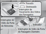 Abertura/Fechamento Automático dos Vidros