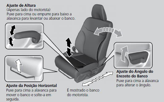 Ajuste das Posições do Banco