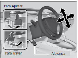 Ajuste do Volante de Direção