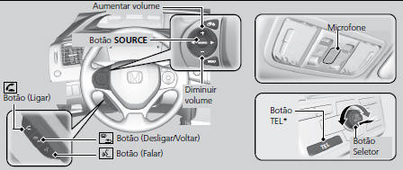 Botões do HFT