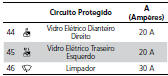 Circuito Protegido e Amperagem para Cada Fusível