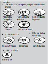 Proteção de CDs