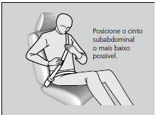 Cinto de Segurança de Três Pontos