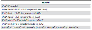 Compatibilidade de Modelo