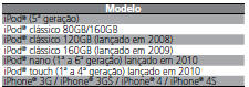 Compatibilidade do Modelo do iPod