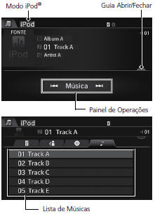 Controle da Tela de Áudio