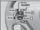 Controles Remotos do Sistema de Áudio