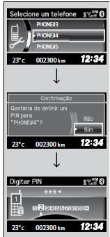 Criação de um PIN de Segurança