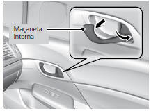 Destravamento Usando a Maçaneta Interna das Portas Dianteiras