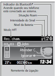 Display da Situação do HFT