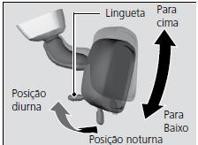 Espelho Retrovisor com Posições Diurna e Noturna