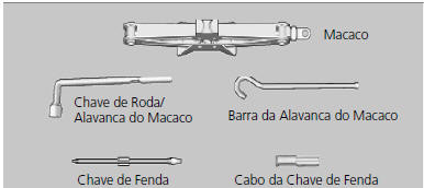 Ferramentas