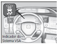 Funcionamento do Sistema VSA