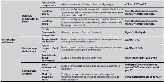 Lista de opções personalizáveis