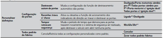 Lista de opções personalizáveis