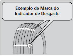 Indicadores de Desgaste