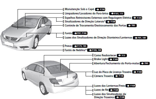 Índice Ilustrado