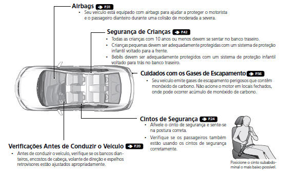 Condução Segura do Veículo