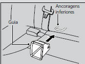 Instalação de um Sistema de Proteção Infantil Compatível com Ancoragem Inferior (ISOFIX)