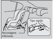 Instalação de um Sistema de Proteção Infantil Compatível com Ancoragem Inferior (ISOFIX)