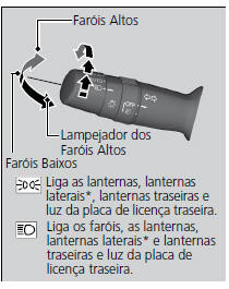 Interruptores das Luzes