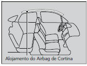 Locais de Alojamento